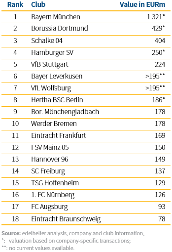 edelhelfer top 10 German fitness operators by members